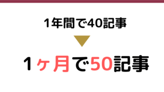 ブログ運営2019年8月