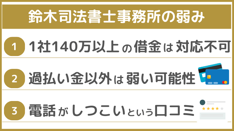 鈴木司法書士事務所の弱み