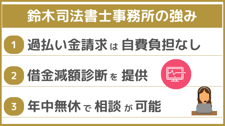 鈴木司法書士事務所の強み