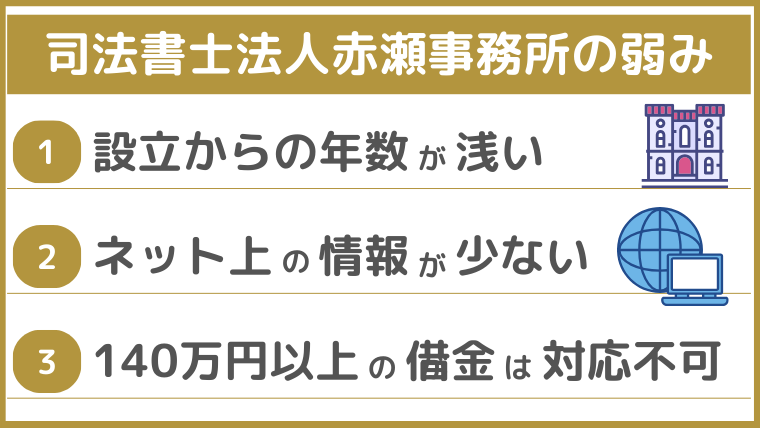 司法書士法人赤瀬事務所の弱み