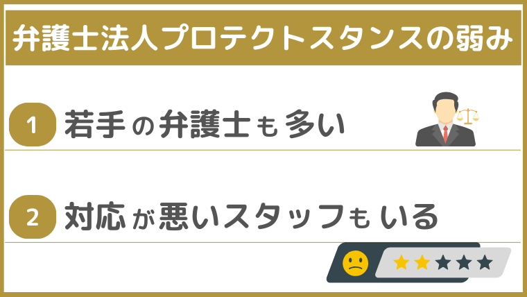 弁護士法人プロテクトスタンスの弱み