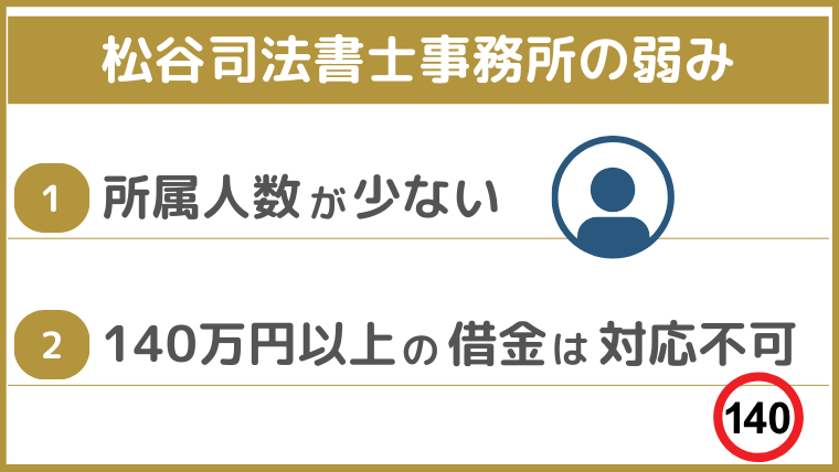 松谷司法書士事務所の弱み