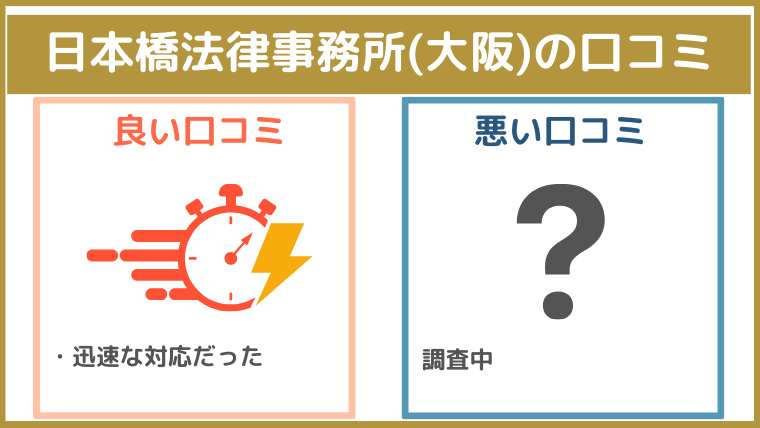 日本橋法律事務所の評判・口コミ・レビュー