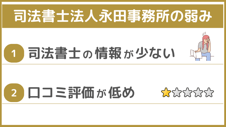 司法書士法人永田事務所の弱み