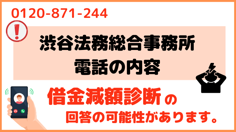 0120871244からの電話の内容