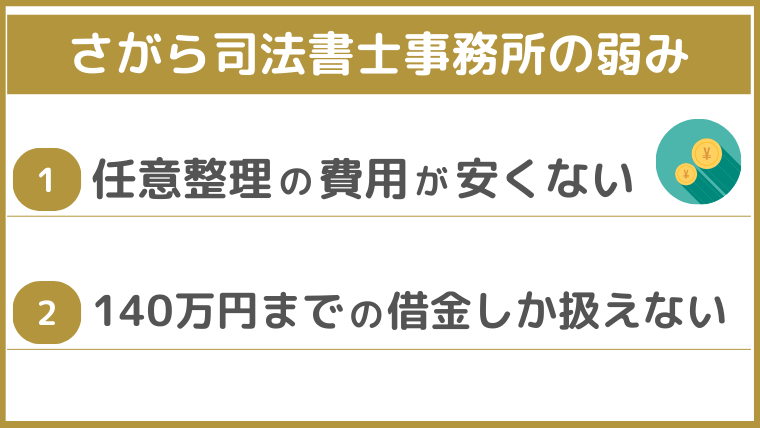 さがら司法書士事務所の弱み