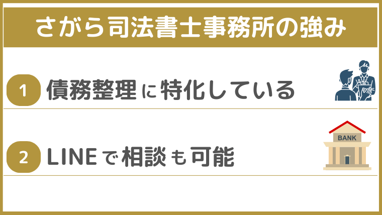 さがら司法書士事務所の強み