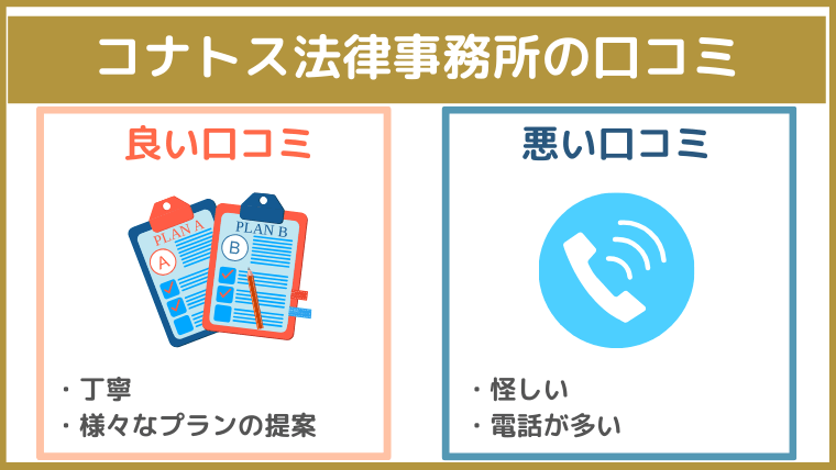 コナトス法律事務所の評判・口コミ・レビュー