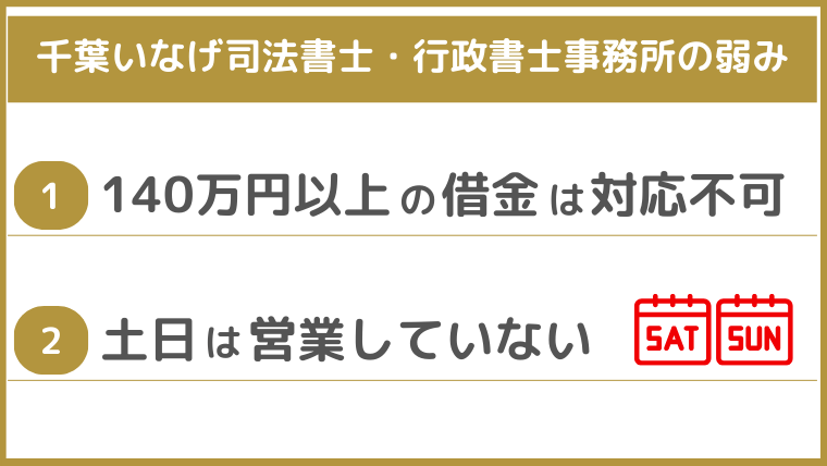 千葉いなげ司法書士・行政書士事務所の弱み