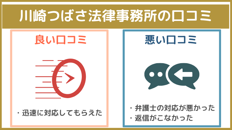 川崎つばさ法律事務所の評判・口コミ・レビュー