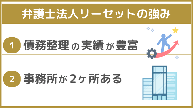 弁護士法人リーセットの強み