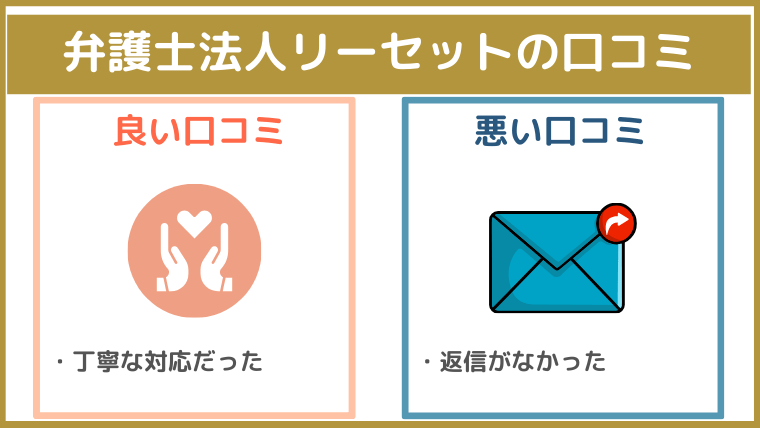 弁護士法人リーセットの評判・口コミ・レビュー