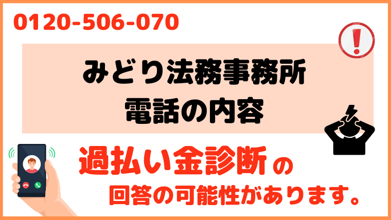 0120506070からの電話の内容