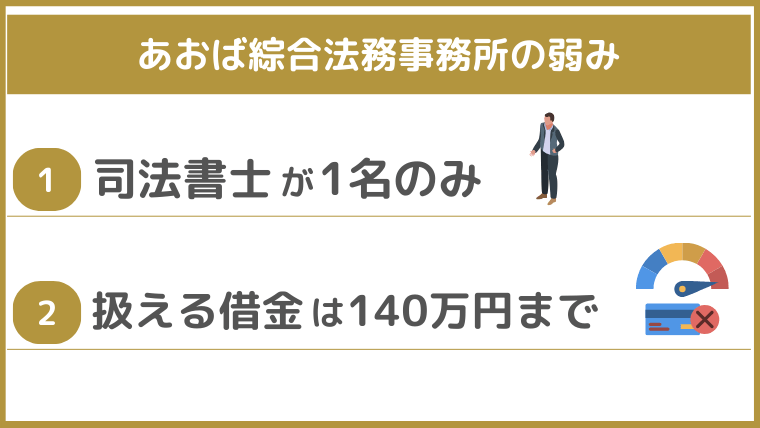 あおば綜合法務事務所の弱み