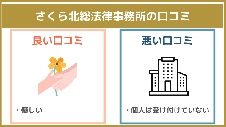 さくら北総法律事務所の評判・口コミ・レビュー