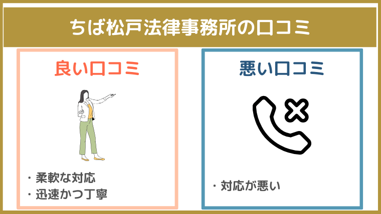 ちば松戸法律事務所の評判・口コミ・レビュー
