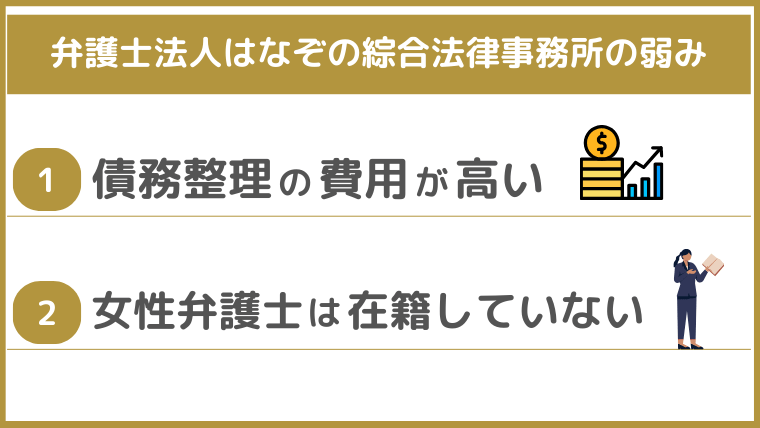 はなぞの綜合法律事務所の弱み