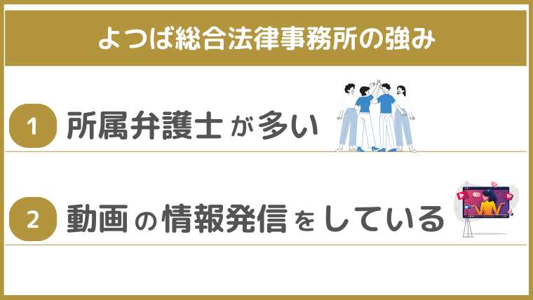 よつば総合法律事務所の強み