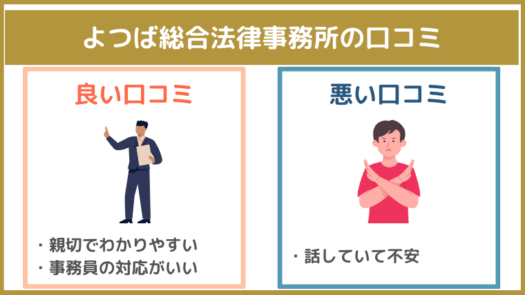 よつば総合法律事務所の評判・口コミ・レビュー