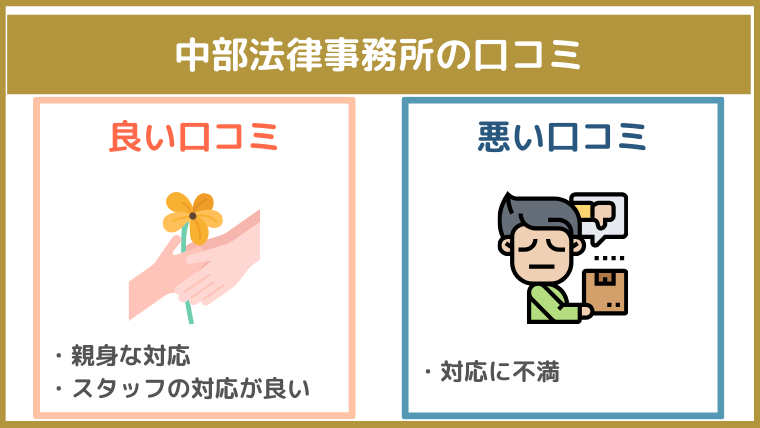 中部法律事務所の評判・口コミ・レビュー