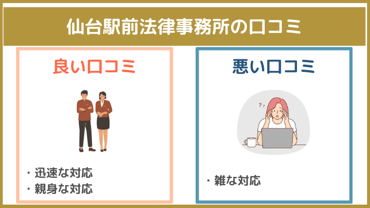 仙台駅前法律事務所の評判・口コミ・レビュー