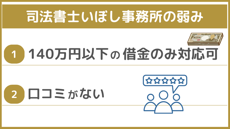 司法書士いぼし事務所の弱み