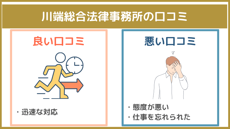 川端総合法律事務所の評判・口コミ・レビュー