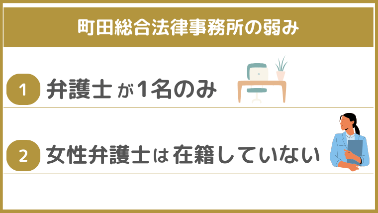 町田総合法律事務所の弱み