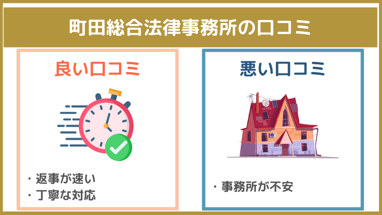 町田総合法律事務所の評判・口コミ・レビュー