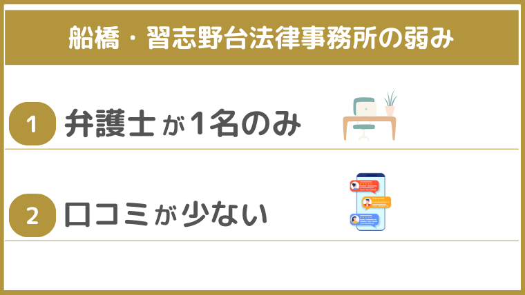 船橋・習志野台法律事務所の弱み