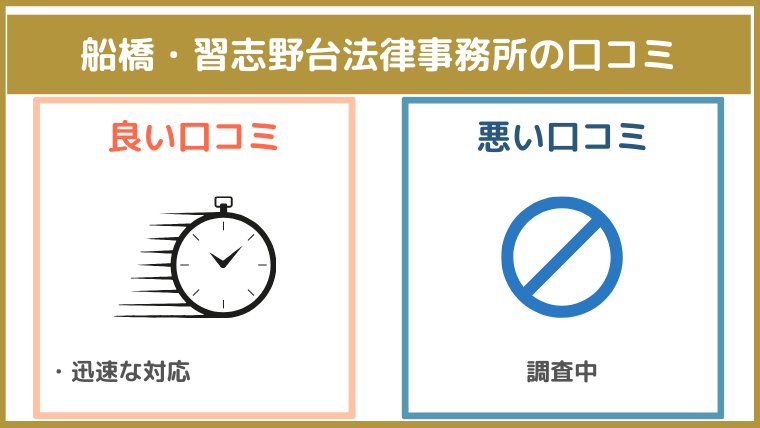 船橋・習志野台法律事務所の評判・口コミ・レビュー