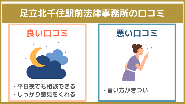 足立北千住駅前法律事務所の評判・口コミ・レビュー