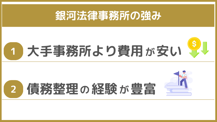 銀河法律事務所の強み