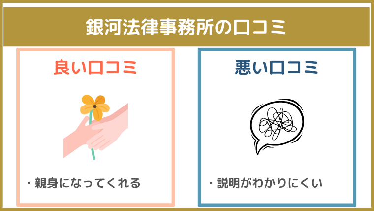 銀河法律事務所の評判・口コミ・レビュー