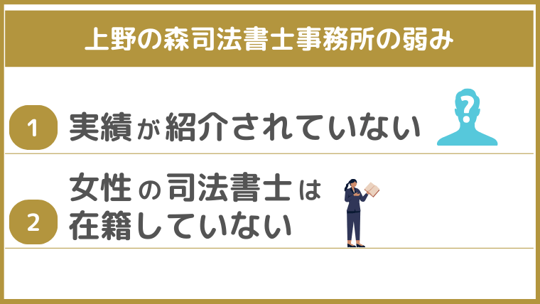 上野の森司法書士事務所の弱み