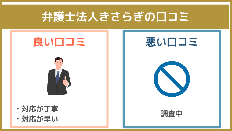 弁護士法人きさらぎの評判・口コミ・レビュー