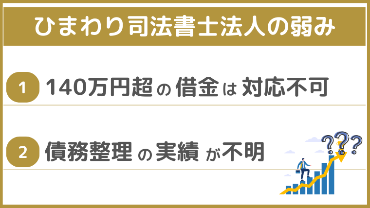 ひまわり司法書士法人の弱み