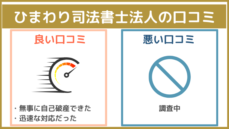 ひまわり司法書士法人の評判・口コミ・レビュー