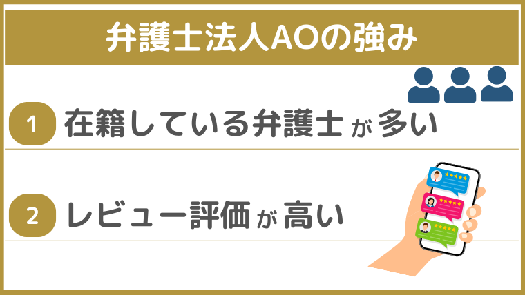 弁護士法人AOの強み