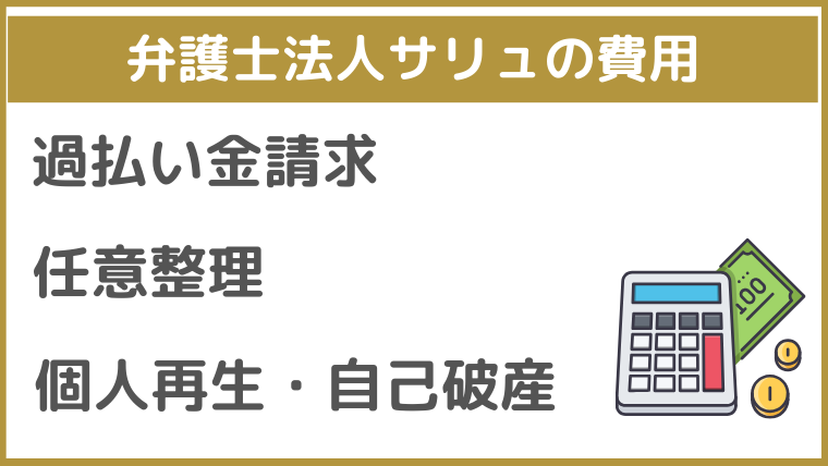 弁護士法人サリュの費用