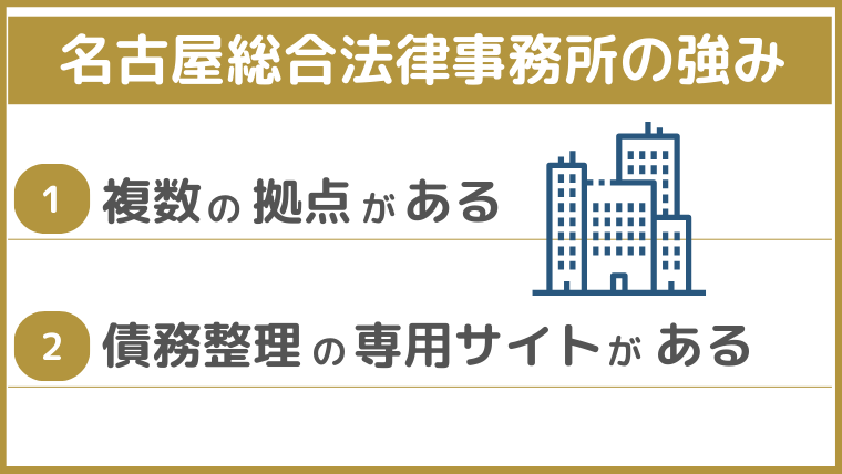 名古屋総合法律事務所の強み