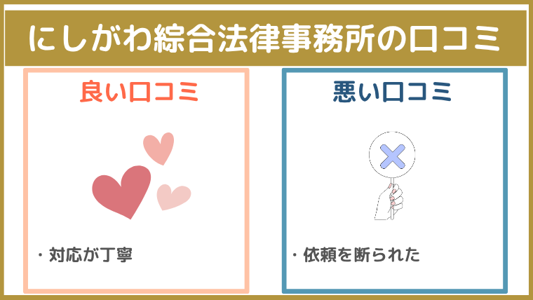 にしがわ綜合法律事務所の評判・口コミ・レビュー