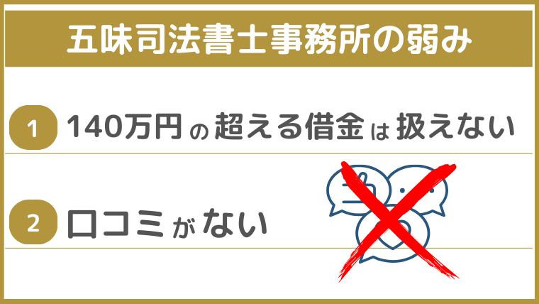 五味司法書士事務所の弱み