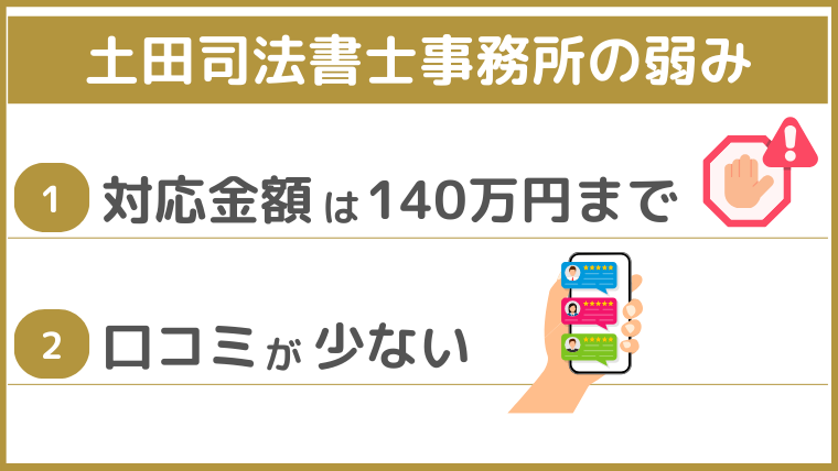 土田司法書士事務所の弱み