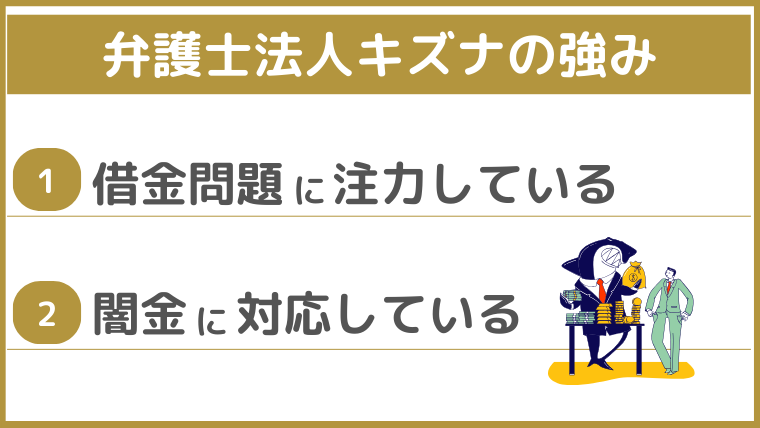弁護士法人キズナの強み