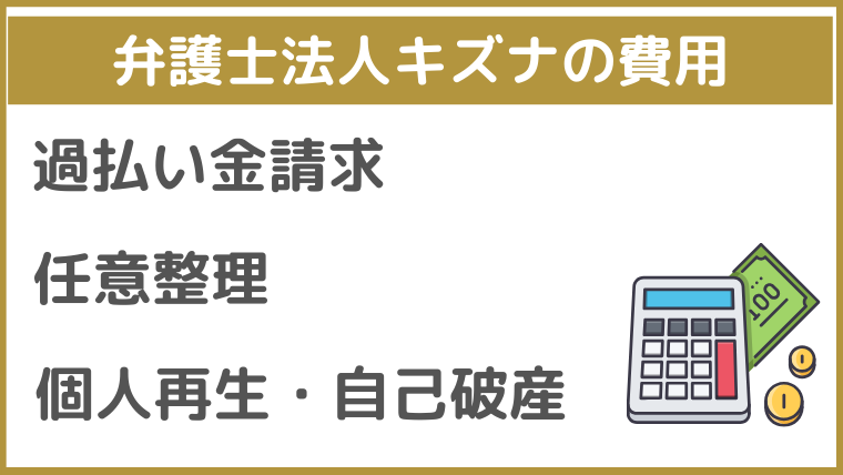弁護士法人キズナの費用