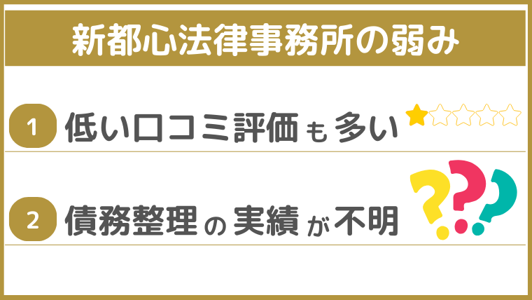 新都心法律事務所の弱み