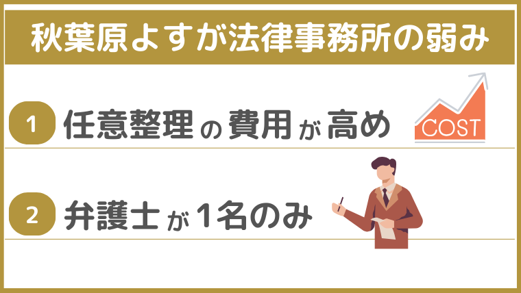 秋葉原よすが法律事務所の弱み