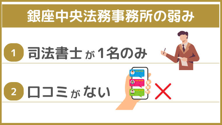 銀座中央法務事務所の弱み