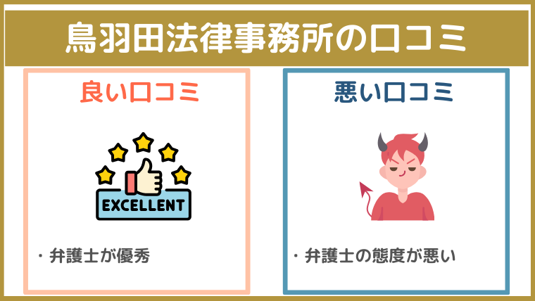 鳥羽田法律事務所の評判・口コミ・レビュー